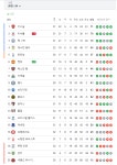 23-24 EPL 실시간 순위 - 스포츠/중계 게시판 - 이종격투기 23-24 EPL 실시간 순위