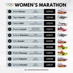 파리 올림픽 마라톤 선수들 신발 - 엽기사진실 - 이종격투기 파리 올림픽 마라톤 선수들 신발