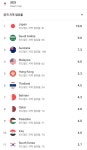 아시아 1위요? ㄴㄴ 11위요 - 악플달면 쩌리쩌려버려 - ＊여성시대＊ 차분한 20대들의 알흠다운 공간 아시아 1위요? ㄴㄴ 11위요