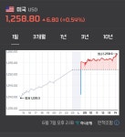 현재 할인행사 중인 제품 - 엽기사진실 - 이종격투기 현재 할인행사 중인 제품