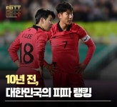 10년전 대한민국의 피파 랭킹 - 스포츠/중계 게시판 - 이종격투기 10년전 대한민국의 피파 랭킹