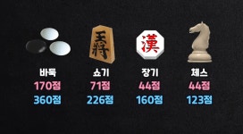 바둑과 체스중 더 복잡한 게임은? - 엽기사진실 - 이종격투기 바둑과 체스중 더 복잡한 게임은?