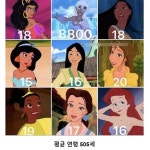 의외로 평균 연령이 높은 디즈니 공주님 - 엽기사진실 - 이종격투기 의외로 평균 연령이 높은 디즈니 공주님