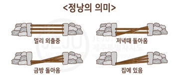 제주의 대문, 정낭의 의미.jpg - 엽기사진실 - 이종격투기 제주의 대문, 정낭의 의미.jpg