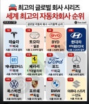 세계 자동차 회사 시가총액 순위 - 엽기사진실 - 이종격투기 세계 자동차 회사 시가총액 순위