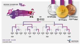 제106회 전국체전 결과 - 대회결과 - 이천시택견전수관 제106회 전국체전 결과