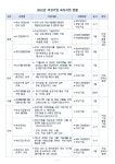2022년 여성기업육성사업 통합공고 안내 - 정책자금.정부지원금 - 한국경영진단원 학습지원카페 2022년 여성기업육성사업 통합공고 안내