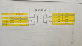 25년 서울컵대회 일정 대진표 - 검도대회(요강,대진표.결과) - 대한무도관 SINCE 1956 ( 검도한무관 1991) 25년 서울컵대회 일정 대진표
