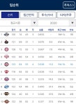 201002 프로야구 경기 결과 및 순위 - 막이슈 - 쭉빵카페 201002 프로야구 경기 결과 및 순위
