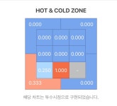이 핫콜존은 ㅇㄸ - 야구게시판 - 쭉빵카페 쭉빵카페