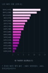 우리나라 현직 개발자 MBTI 순위.jpg - 막이슈 - 쭉빵카페 우리나라 현직 개발자 MBTI 순위.jpg