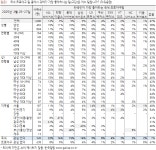 한국갤럽조사연구소주 | [한국갤럽] KBO 가장 좋아하시는 팀은? [3월 25일 ~ 27일 조사] - 야구게시판 - 쭉빵카페 쭉빵카페