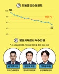 2025년 강동구의회 행정사무감사 모니터링 결과보고서 - 공 지 사 항 - (사)열린사회강동/송파시민회 2025년 강동구의회 행정사무감사 모니터링... 