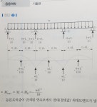 응용)16 서 2차 9급 - ★응용역학/토목설계 - 이학민토목직 응용)16 서 2차 9급