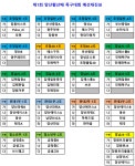 제1회 양산황산배 부울경 족구대회 예선대진표 - —̳͟͞͞⚾️▶대회대진표◀ - 족구100인클럽 제1회 양산황산배 부울경 족구대회 예선대진표