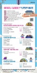 2026년 생생국가유산사업 이사동 500년 특별한 여정시작합니다. - 한밭에서 알립니다 - 한밭문화마당 2026년 생생국가유산사업 