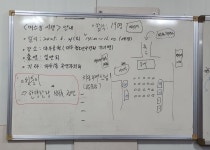 6월 7일 토요정기모임 - 모임후기 - 일산통기타모임 일만회 일산통기타모임  일만회