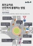 회전교차로 - 자유게시판 - 산과바위 회전교차로