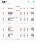 260415 수성구 실거래 - ‥‥‥수성구모임 - 대구 텐인텐 260415 수성구 실거래