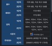 펜타힐즈 더블유 모형도 및 조감도 일부 공개...jpg - ‥‥경산/영천/청도 - 대구 텐인텐 펜타힐즈 더블유 모형도 및 조감도 일부 공개...jpg