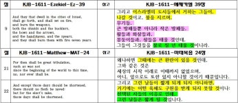 - 에스겔 곡 마곡 전쟁 (에스겔 38, 39장) - 마지막 때 - 영어 KJB 1611 study room 3차 세계대전 도화선 바이든! - 에스겔 곡 마곡 전쟁... 