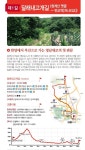 1월13일(화) 영남길 출정 영남길1길 달래내고개길 걷기여행 - 영남길(경기옛길) 📍 율은산악회 - 김해김씨 율은공파 1월13일(화) 영남길 출정... 