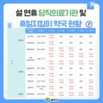 설 연휴 당직의료기관, 휴일 지킴이 약국 24시간 진료체계 구축 - 그 ◆소식·나눔터☞ - 예천군민회 설 연휴 당직의료기관, 휴일 지킴이 약국... 