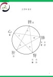2024년 11월달 알기 쉬운 사주명리학 초급반 모집(몸과 마음을 치유하는 명리학) - 사주경락초급반 - 자연치유본가 토탈뷰티아카데미... 