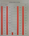 100대 동산 제33차 금산 성봉 산행 공지 (5/17) - 동산 정기산행 - 진주동산산악회 100대 동산 제33차 금산 성봉 산행 공지 (5/17)