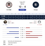 [1차전]20260228 로스트템플 vs 12:4 패 - entopia 2026 - EN.TOPIA BASEBALL CLUB [1차전]20260228 로스트템플 vs 12:4 패
