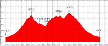 연암산(서산) - ☞ 최근산(여)행기는 여기에.. - 홀대모 연암산(서산)
