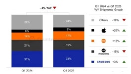 2025년 1분기 전세계 스마트폰 점유율 - 웃긴자료 ‥‥‥‥‥、 - 도탁스 (DOTAX) 2025년 1분기 전세계 스마트폰 점유율