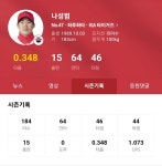 나성범 47경기만에 전구단 상대홈런 달성 - 웃긴자료 ‥‥‥‥‥、 - 도탁스 (DOTAX) 나성범 47경기만에 전구단 상대홈런 달성