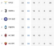 오늘 밤부터 있을 니가 가라or내가 간다 대전..JPG - 웃긴자료... - 도탁스 (DOTAX) 오늘 밤부터 있을 니가 가라or내가 간다 대전..JPG