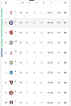토트넘 경기종료 EPL 순위.jpg - 웃긴자료 ‥‥‥‥‥、 - 도탁스 (DOTAX) 토트넘 경기종료 EPL 순위.jpg