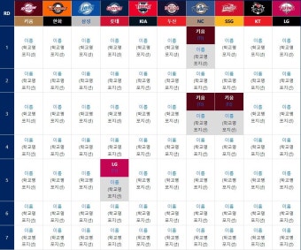 올해 2025 KBO 신인 드래프트는 9월 11일에 열립니다 - 웃긴자료 ‥‥‥‥‥、 - 도탁스 (DOTAX) 올해 2025 KBO 신인 드래프트는 9월...