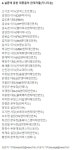 가요계 관계자들이 직접 뽑은 올해의 신인 아이돌.jpg - 웃긴자료 ‥‥‥‥‥、 - 도탁스 (DOTAX) 가요계 관계자들이 직접 뽑은 올해의 신인... 