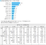 한국갤럽조사연구소주 | 한국갤럽이 조사한 한국인이 좋아하는 가수 순위 - 웃긴자료 ‥‥‥‥‥、 - 도탁스 (DOTAX) 한국갤럽이 조사한 한국인이 좋아하는 가수 순위