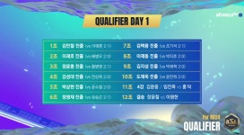 스타1 ASL13 예선 1일차 결과 - 웃긴자료 ‥‥‥‥‥、 - 도탁스 (DOTAX) 스타1 ASL13 예선 1일차 결과