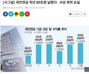 국민연금 작년 80조원 날렸다…사상 최악 손실 - 웃긴자료 ‥‥‥‥‥、 - 도탁스 (DOTAX) 국민연금 작년 80조원 날렸다…사상 최악 손실