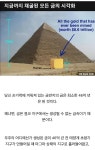 인류가 채굴한 금의 양 - 웃긴자료 ‥‥‥‥‥、 - 도탁스 (DOTAX) 인류가 채굴한 금의 양