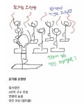 요가 오전반 저녁반 차이 - 웃긴자료 ‥‥‥‥‥、 - 도탁스 (DOTAX) 요가 오전반 저녁반 차이