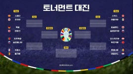 [오피셜] 유로 2024, 16강 대진표 - 웃긴자료 ‥‥‥‥‥、 - 도탁스 (DOTAX) [오피셜] 유로 2024, 16강 대진표