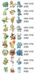 세대별 포켓몬스터 스타팅 포켓몬 디자인 정리 - 웃긴자료 ‥‥‥‥‥、 - 도탁스 (DOTAX) 세대별 포켓몬스터 스타팅 포켓몬 디자인 정리