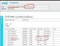 SK하이닉스, 내일도 65만주 자사주 매입 예정 - 웃긴자료 ‥‥‥‥‥、 - 도탁스 (DOTAX) SK하이닉스, 내일도 65만주 자사주 매입 예정