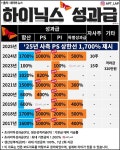SK하이닉스 역대 성과급 현황 - 웃긴자료 ‥‥‥‥‥、 - 도탁스 (DOTAX) SK하이닉스 역대 성과급 현황