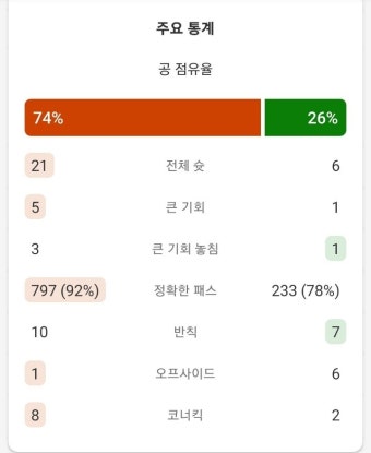 클린스만 짜르고 왔으면 하는 후임 감독 - 웃긴자료 ‥‥‥‥‥、 - 도탁스 (DOTAX) 클린스만 짜르고 왔으면 하는 후임 감독