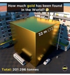 인류가 채굴한 금의 양 - 웃긴자료 ‥‥‥‥‥、 - 도탁스 (DOTAX) 인류가 채굴한 금의 양