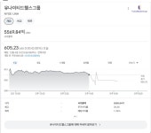 시총 800조 유나이티드 헬스케어 그룹 CEO총격에 사망 - 웃긴자료 ‥‥‥‥‥、 - 도탁스 (DOTAX) 시총 800조 유나이티드 헬스케어 그룹... 