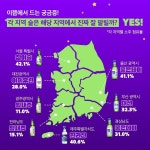 CU에서 조사한 각 지역별 소주 판매 점유율..JPG - 인스티즈(instiz) 이슈 카테고리 CU에서 조사한 각 지역별 소주 판매 점유율..JPG